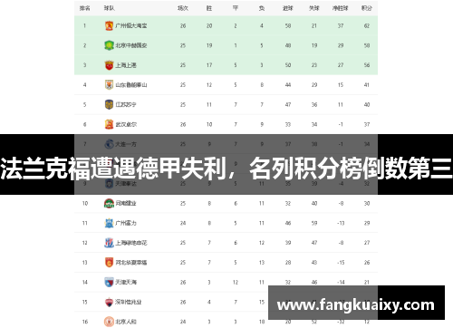法兰克福遭遇德甲失利，名列积分榜倒数第三