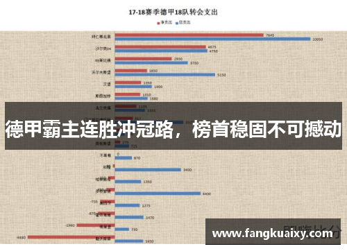 德甲霸主连胜冲冠路，榜首稳固不可撼动