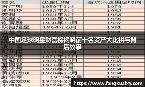 中国足球明星财富榜揭晓前十名资产大比拼与背后故事